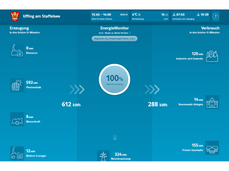 Energiemonitor